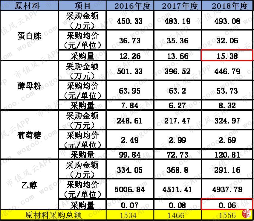 玻尿酸龙头华熙生物实时行情,聊聊玻尿酸龙头企业华熙生物