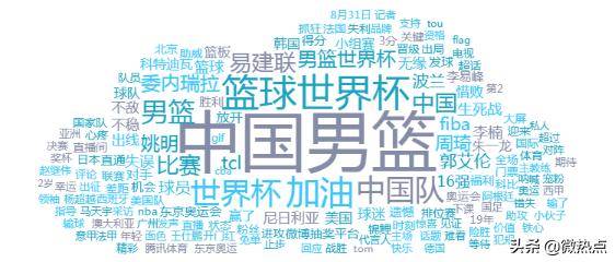 体育热点排行榜,近年体育热门事件