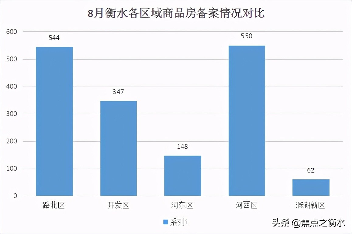 8月衡水房地产市场月报房价篇,衡水市楼市最新信息
