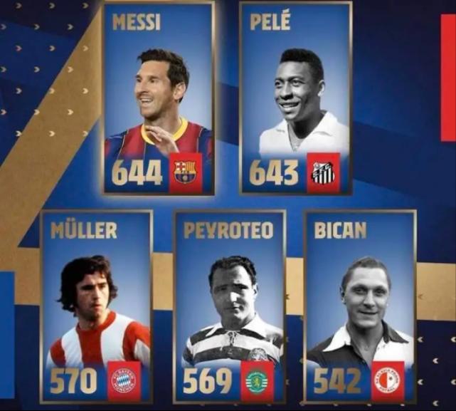 反转？贝利再发推称简介不是自己干的，承认C罗的成就伟大