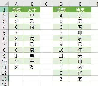 excel天干地支纪年法公式,天干地支算年份正确的方法2018年