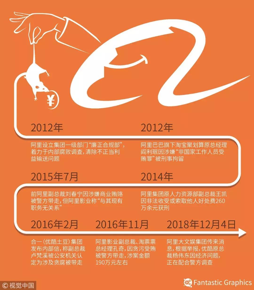 民企员工反腐,民企反腐