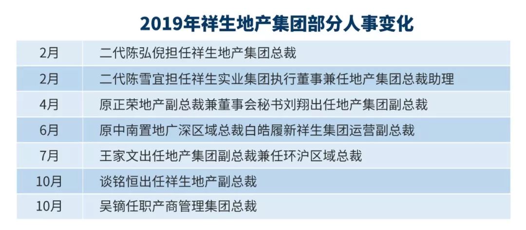 房企避坑指南,百强房企十大危险房企排名