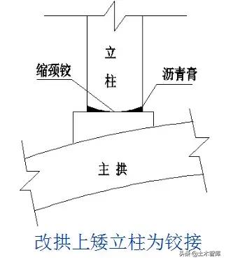桥梁加固新技巧,桥梁加固全套教程