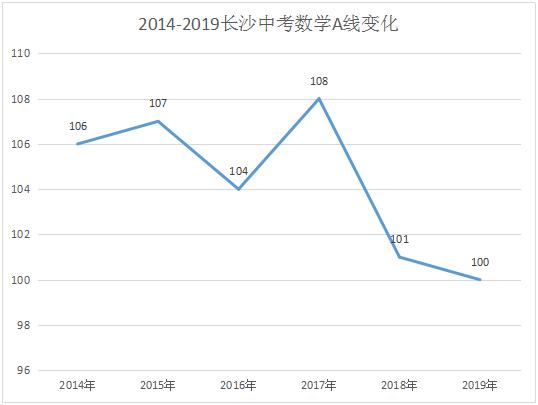 中考不同区高中可报读吗,中考各个批次高中能报几个志愿