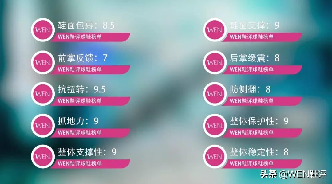 2019nba全明星鞋款,nba都有哪些球鞋签名鞋