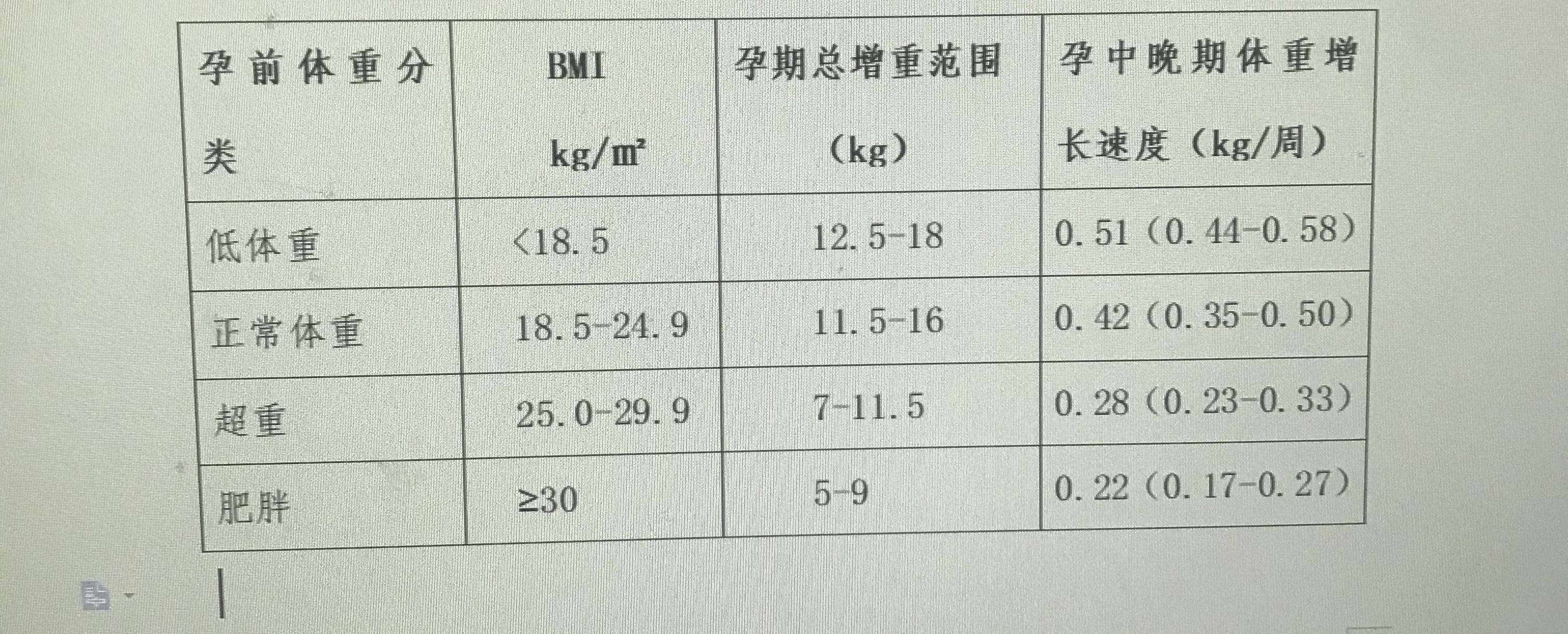 第一次产检需要做什么检查项目,孕期为什么要重复抽血检查