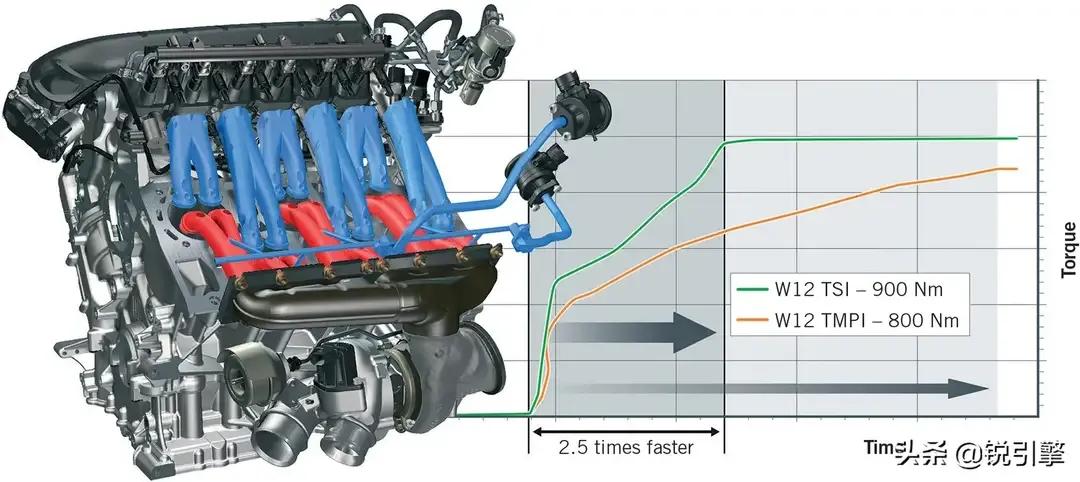 大众集团的12缸内燃机,大众直列6缸发动机