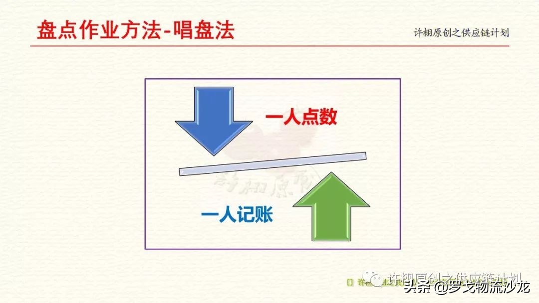 仓库盘点作业的操作流程,仓库的基本作业怎么做