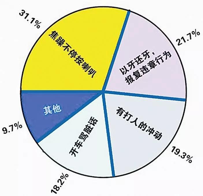在车里熄火的状态,熄火能在车里睡多久