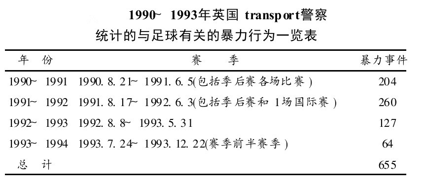 英格兰足球流氓,英超足球流氓