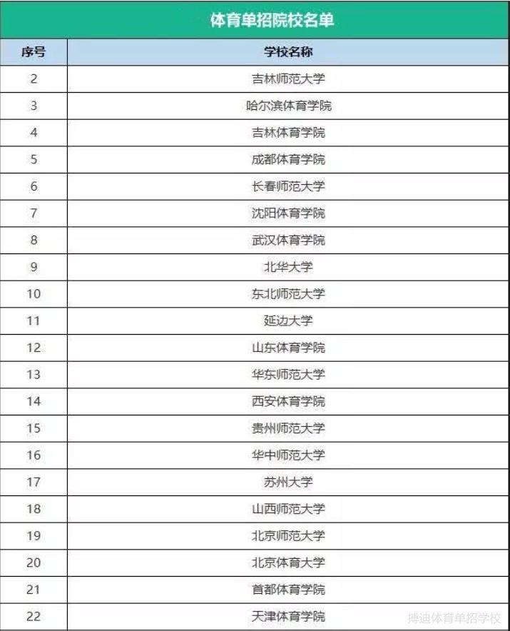 体育单招有哪些学校招足球5人制,体育大学单招足球排名