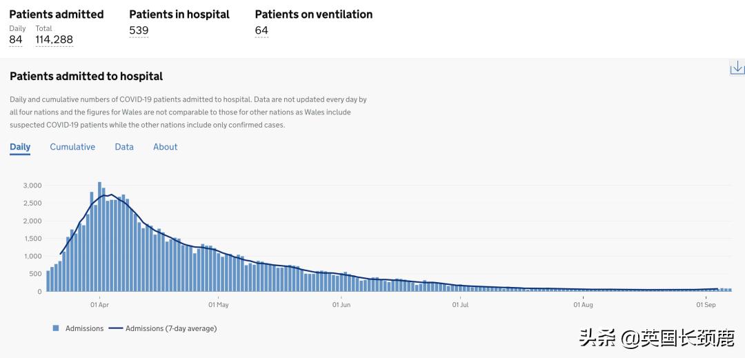 新冠检测出口英国,希思罗新冠检测