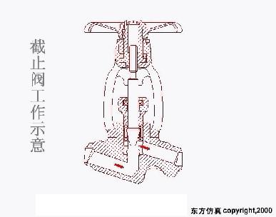 最全面直观的阀门工作原理动态图,各类阀门基本结构与工作原理