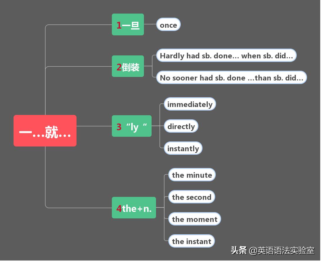 名词性从句引导词的用法思维导图,英语语法从句思维导图简单