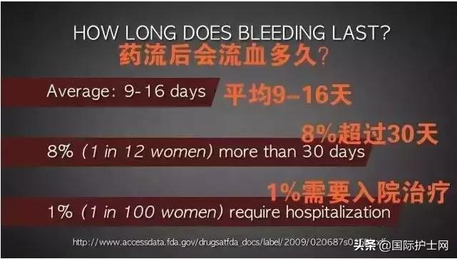 打胎有多可怕案例,20岁女生堕胎7次