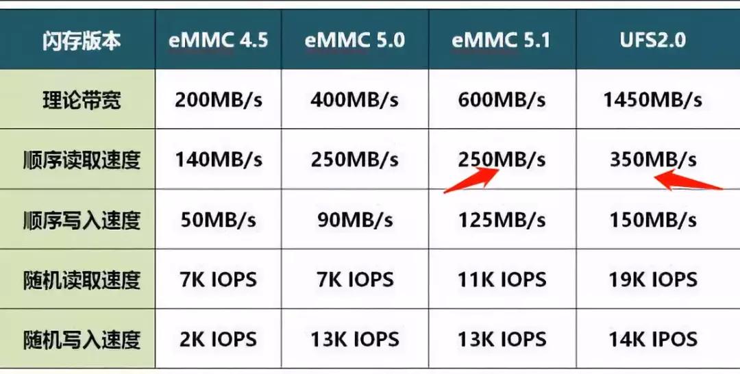 为什么现在手机都不支持内存卡了,手机不支持内存卡怎么办