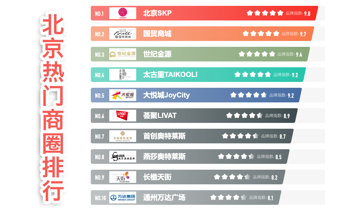 北京游玩攻略2024年版,2022北京旅游攻略图文详细
