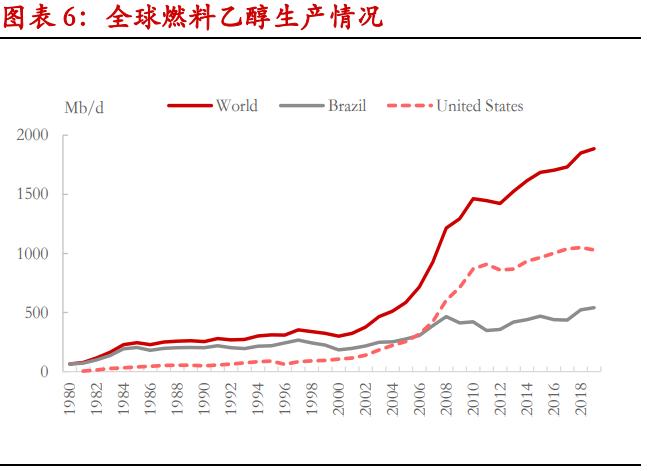 甘蔗生产乙醇还是生产白糖划算,甘蔗生产乙醇的利弊