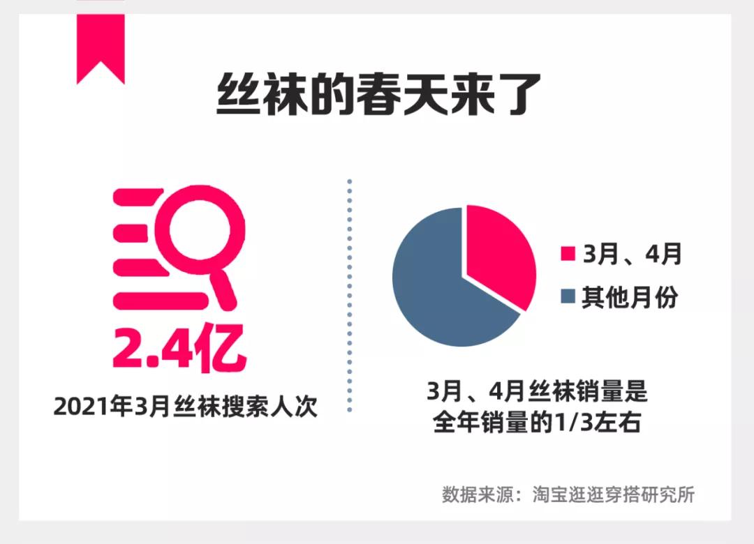 杨幂的腿弯什么原因,杨幂的筷子腿为啥那么细