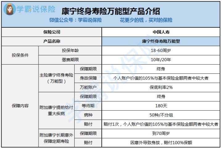 国寿康宁终身寿险万能型2016,国寿康宁终身寿险万能型