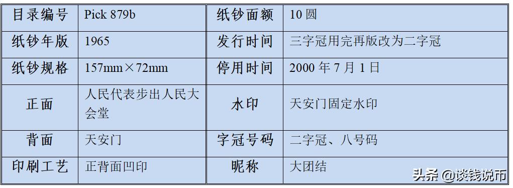 第三套人民币样币真品正背图片,第三套人民币五元版别