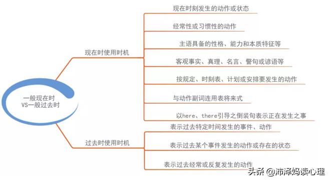 黄圣依教儿子画思维导图,怎样引导五岁孩子画思维导图