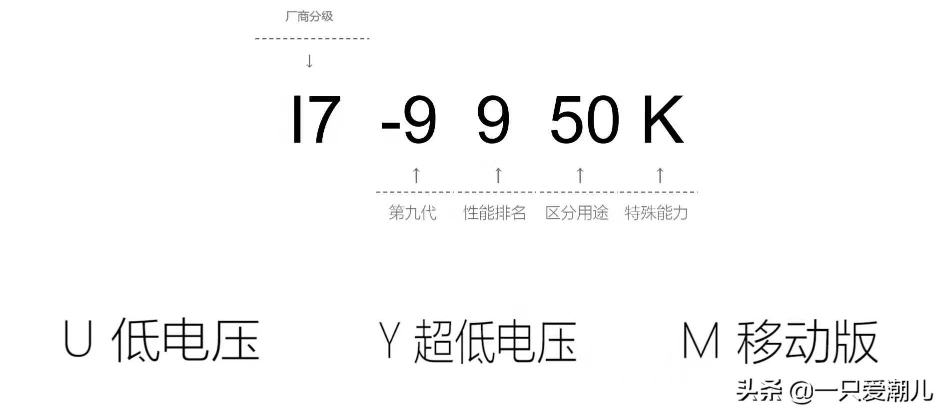 双cpu电脑装机视频,cpu装机指南从挑选安装到测试使用