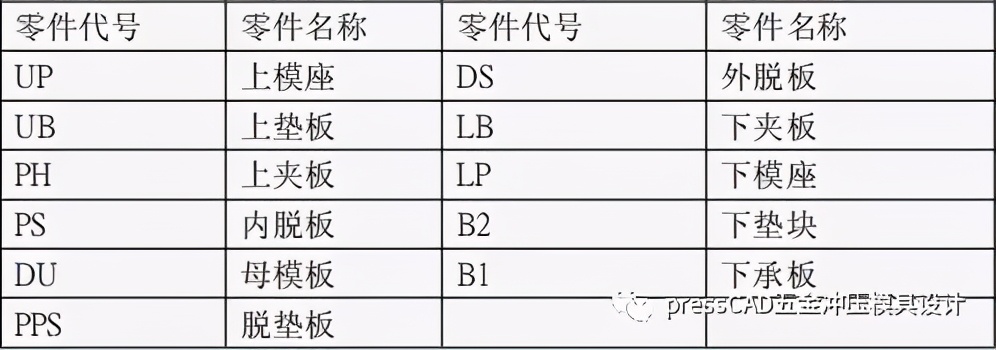 五金冲压模具怎么设计教学,五金冲压模具设计标准规范