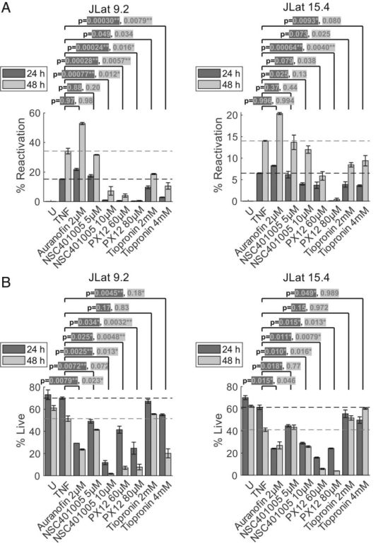 2023年有几项HIV功能性治愈的研究,2023年hiv功能性治愈研究有几例