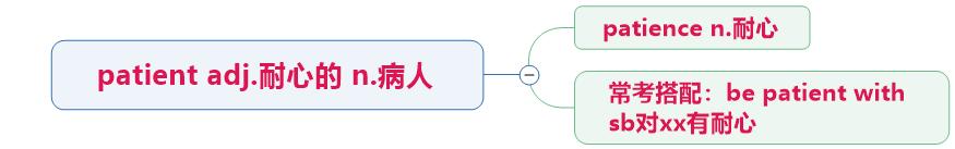 初中人教英语九年级unit10单词,新人教版初中九年级英语单词练习