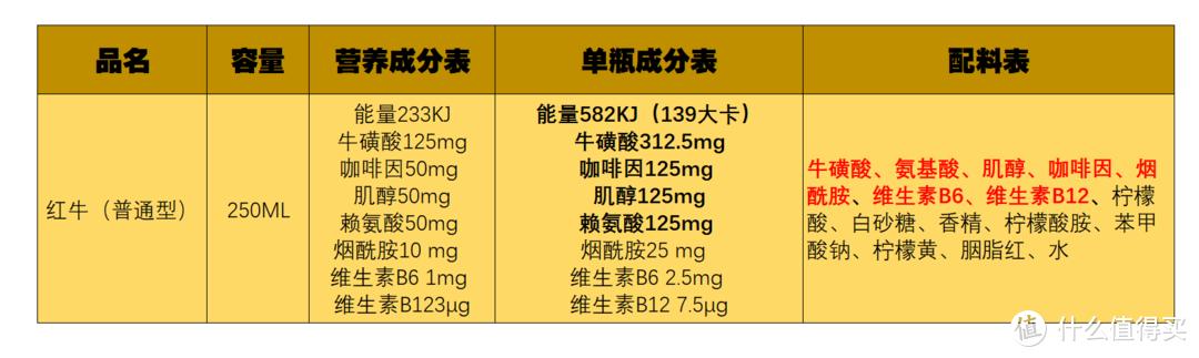 市面上提神饮料哪种最好,提神无糖饮料十大排行榜