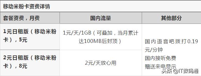 移动米粉卡应该怎样办理,移动米粉卡具体是什么套餐