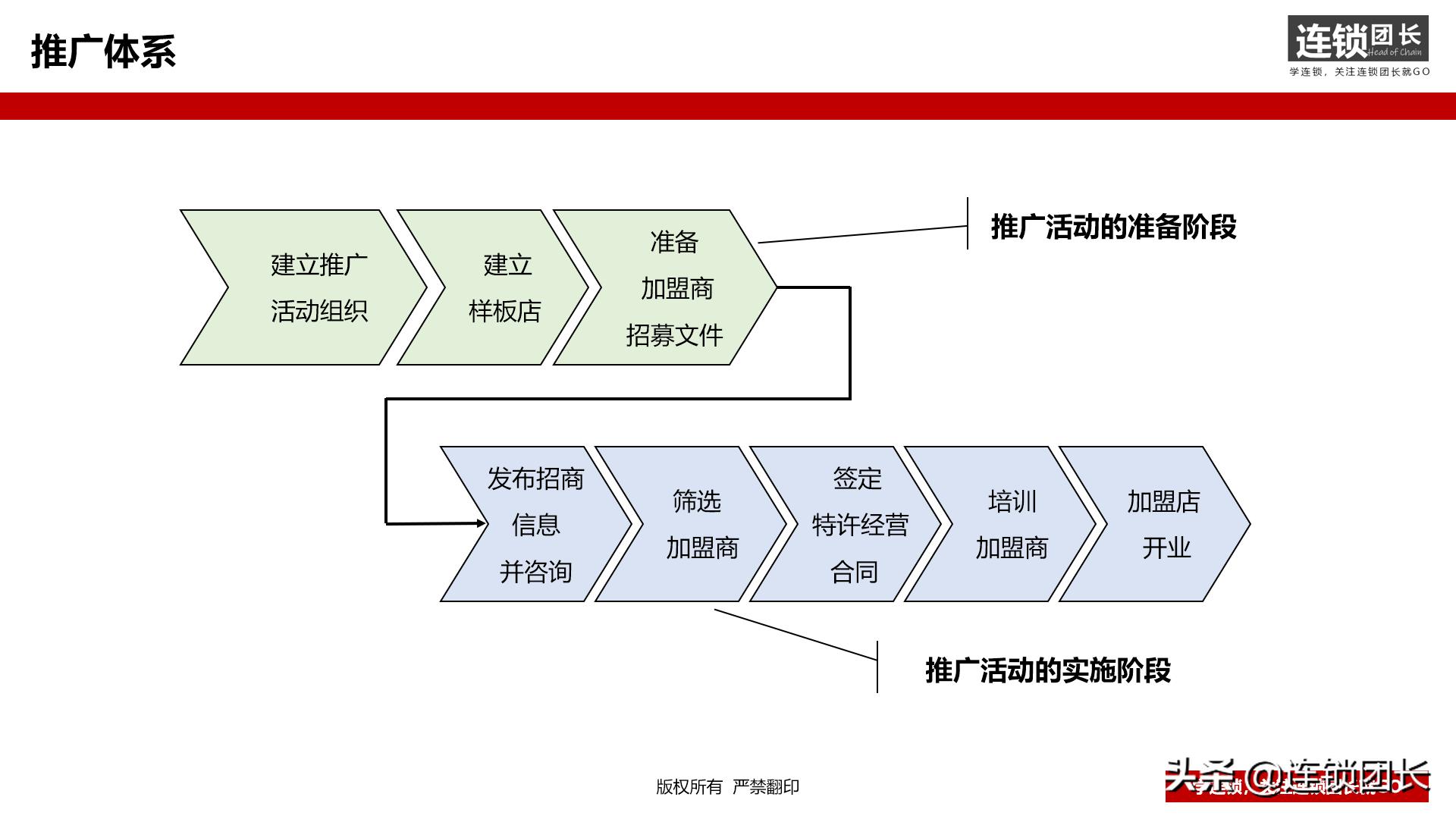 0加盟费项目靠谱吗,茶叶品牌加盟店0加盟费