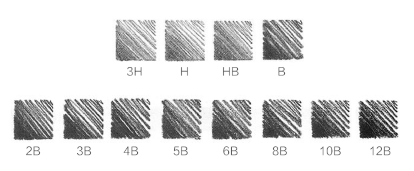 少儿美术铅笔7-10岁,小朋友铅笔用哪种品牌