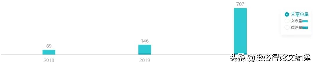 2023中科院国际期刊预警名单,中科院一区期刊影响因子