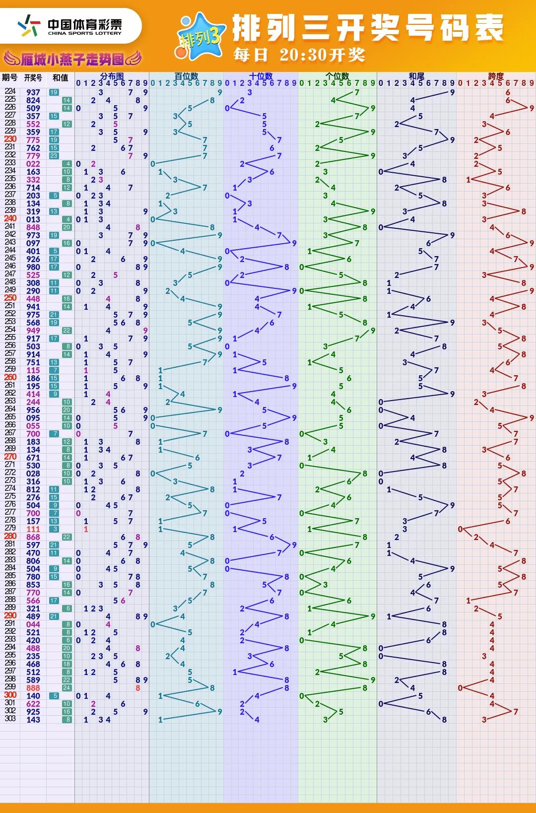 福彩体彩走势图大全,福彩高清走势图