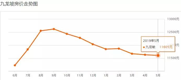 重庆市民买房最新消息,重庆市二手房未来走向如何
