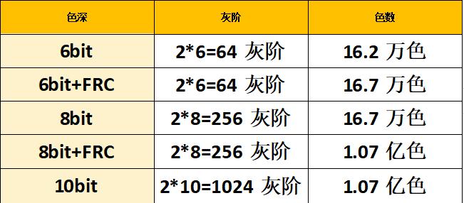 显示器色彩均匀度是什么,显示器设计色彩准度