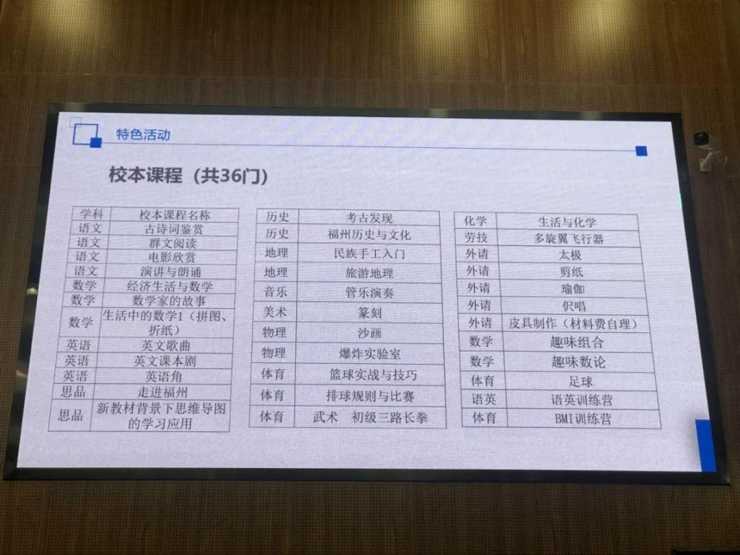 福州时代中学2018级,福州时代中学2022年招生名单公布