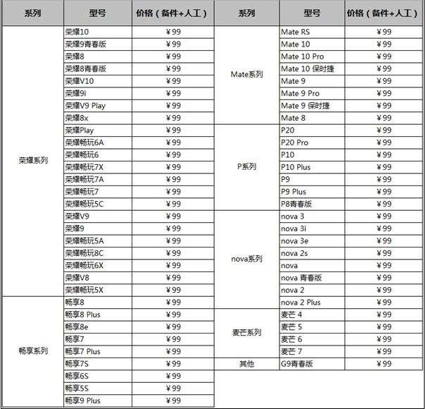 华为和苹果换电池哪个好,华为和苹果换电池价格