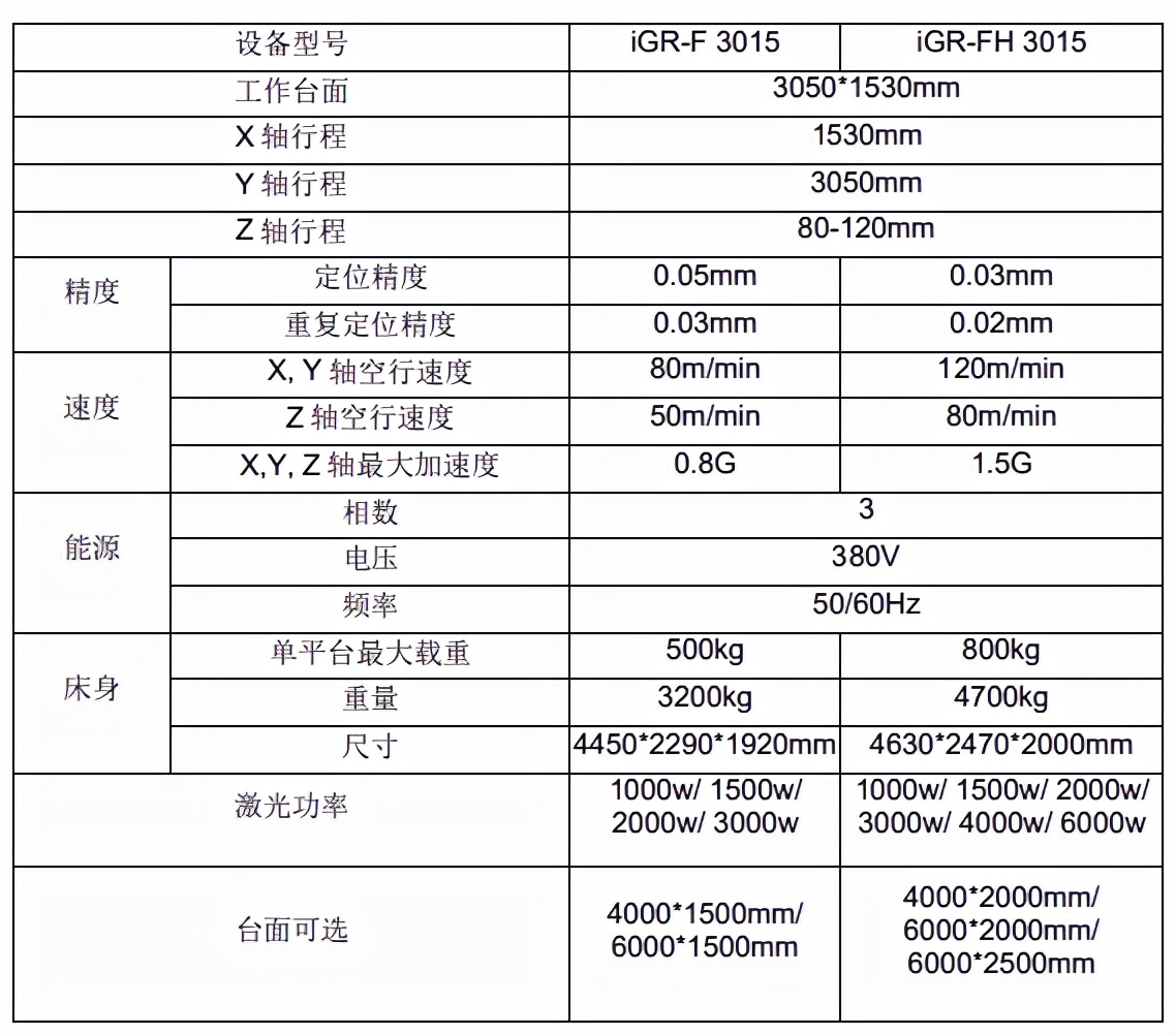 吉林6000w激光切割机多少钱一台,6000瓦激光切割机多少钱一台
