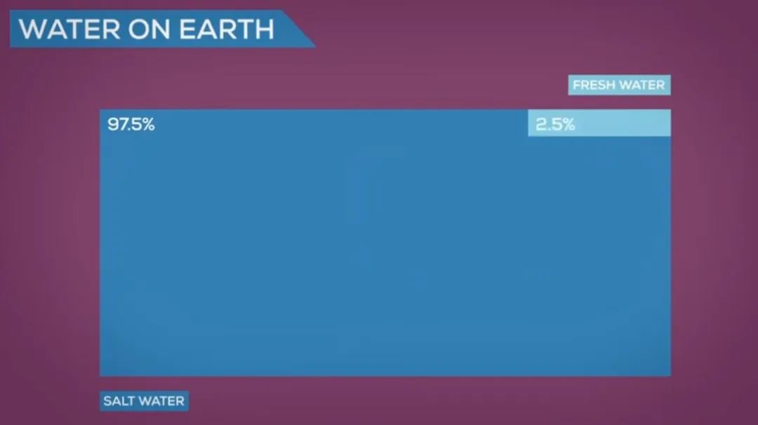 地球走向何处,地球南北极通往何处视频
