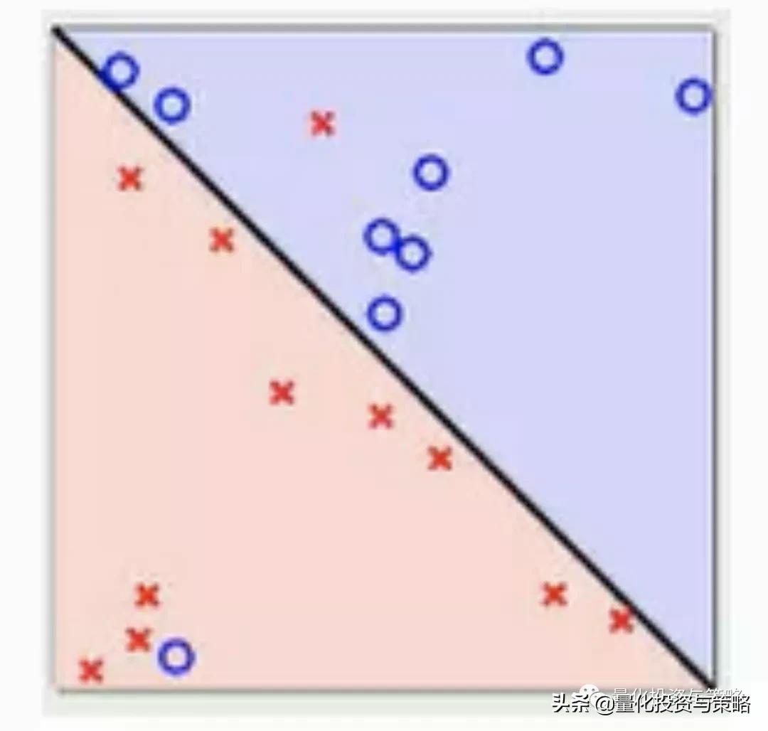 因子增强向量自回归模型,svr回归预测模型