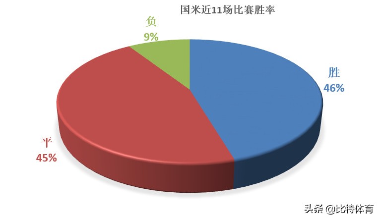 ac米兰历史最大比分输球,米兰德比米兰两次6杀国际米兰