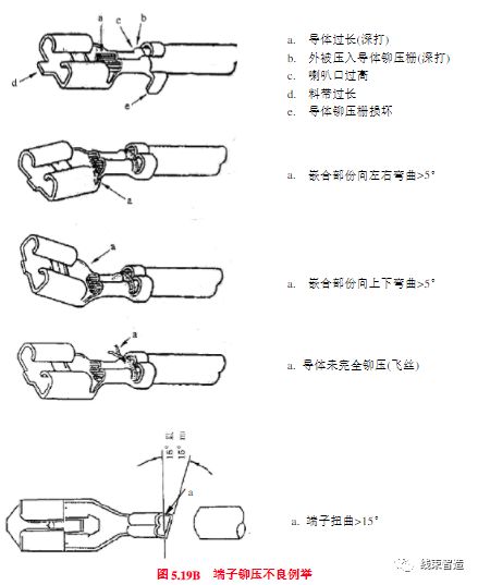 线束工艺流程及制作,线束生产流程和设备