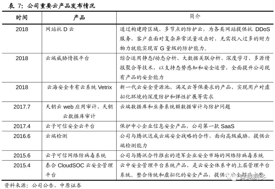 居然还有3-4倍增长空间，多个领域市占率第一，这家公司值得期待