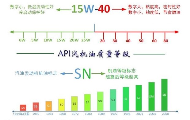 机油加白糖能查得出来么,机油里面加白糖机油什么状态