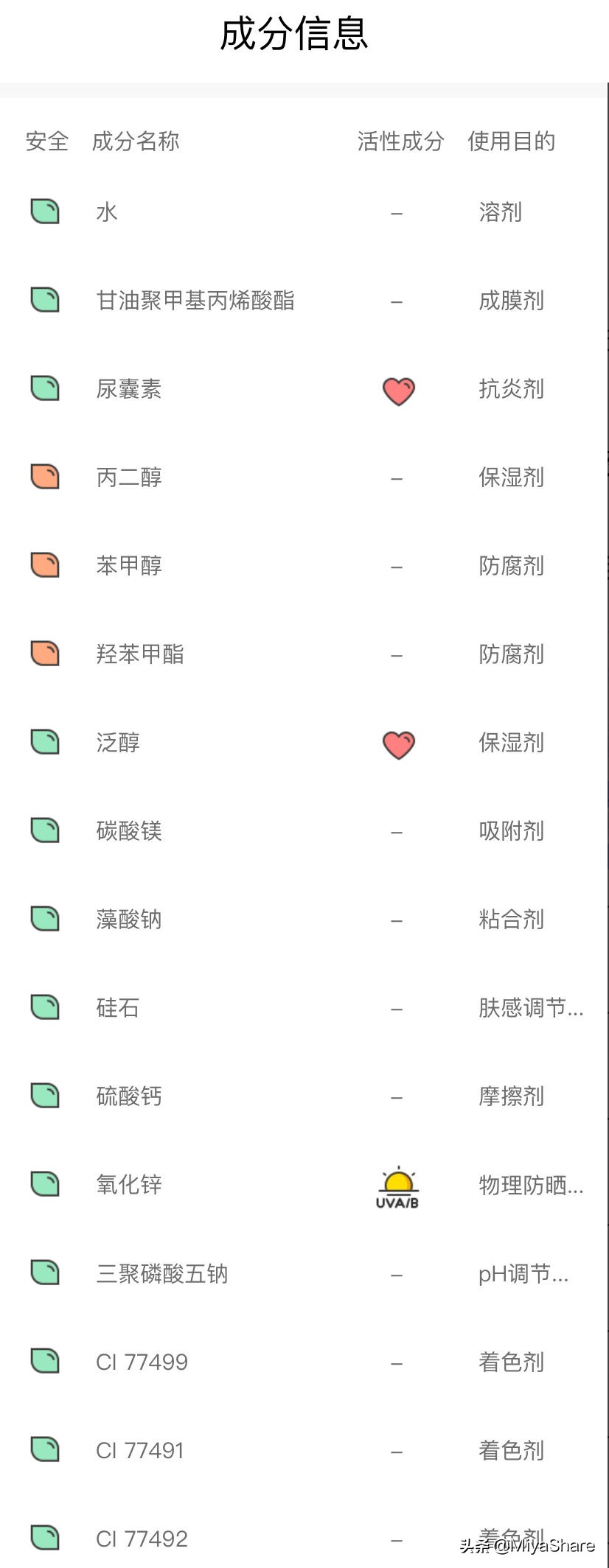 奥伦纳素雷品,奥伦纳素什么档次的护肤品