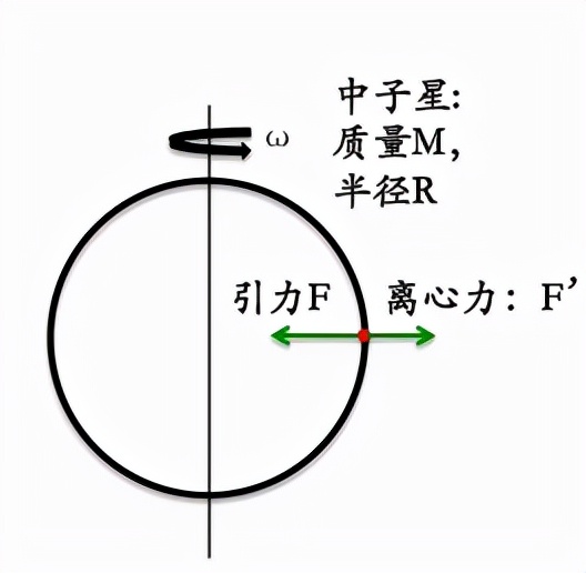 毛淑德：一些天文学轶事